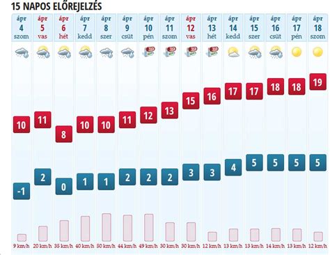 köpönyeg leányfalu|10 napos időjárás